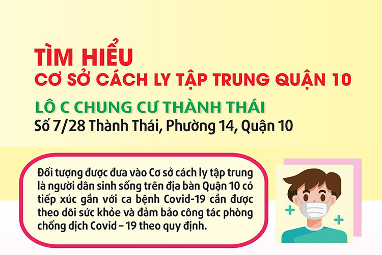 Image: Đưa vào sử dụng cơ sở cách ly tập trung dành cho người có tiếp xúc với ca bệnh Covid-19 tại Lô c chung cư Thành Thái, Phường 14, Quận 10